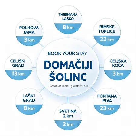 Κατάλυμα σε φάρμα Farm Solinc